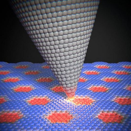Friction on Graphene