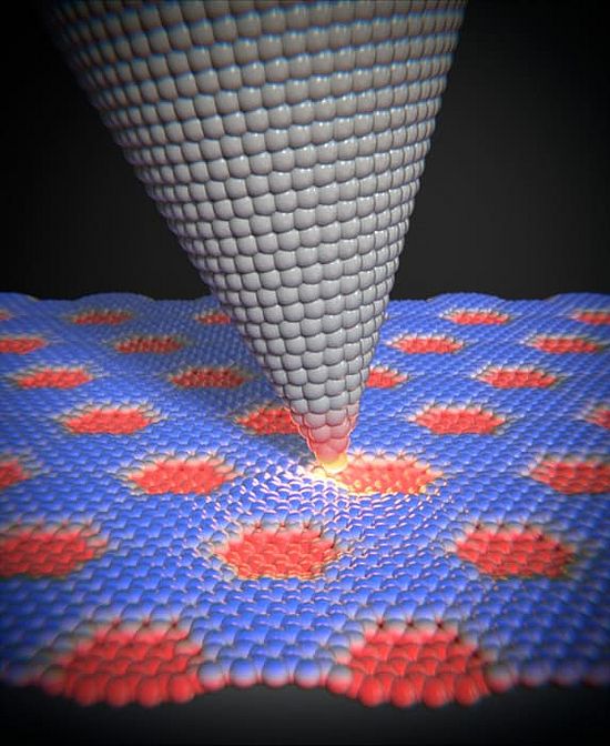 Friction on Graphene
