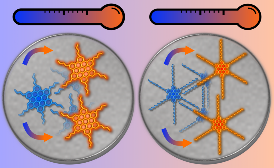 Thermal Expansion